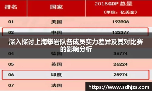 深入探讨上海攀岩队各成员实力差异及其对比赛的影响分析